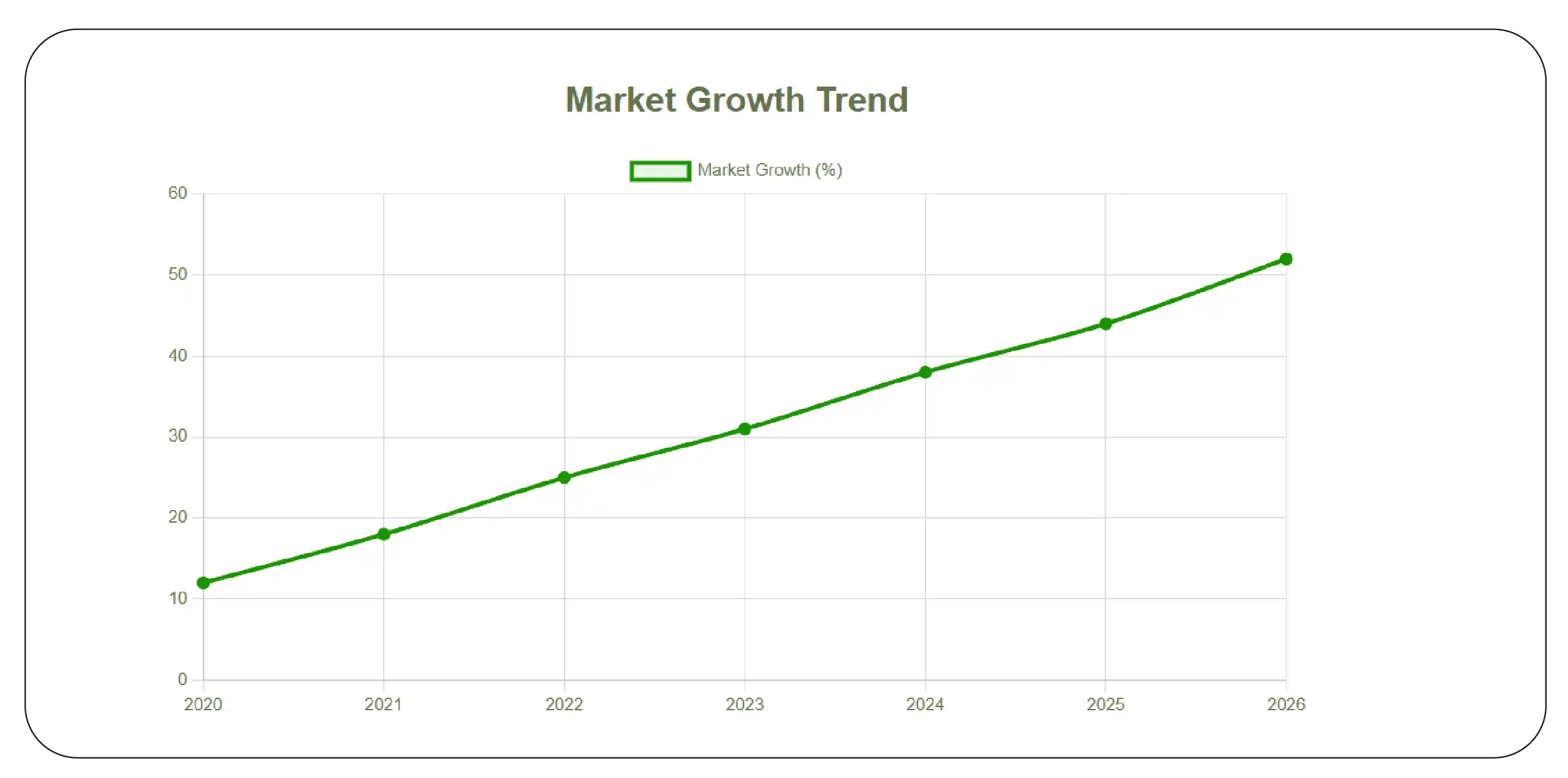 Quick Commerce Growth Trends (2020–2026)